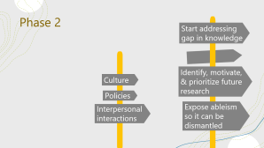 Sign post with culture, policies, and interpersonal interactions on it as trail names